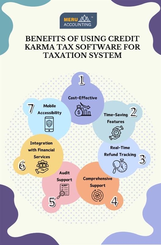 credit karma tax